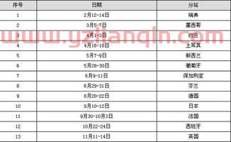 2021f1赛程表（2022f1赛程时间表）