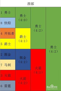 2019nba季后赛对阵及比分（2019nba季后赛50佳球）