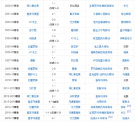 近十年欧冠决赛时间（近十年欧冠决赛对阵表）