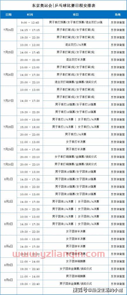 奥运会乒乓球赛程表名单（奥运会乒乓球赛程表名单公布）