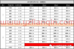 乒乓球赛程安排图（乒乓球赛程安排图表）