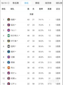 怎么编辑季后赛比分表（季后赛怎么写）