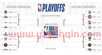 nba季后赛对阵图2022（nba季后赛对阵图2022还有附加赛?） 第1张