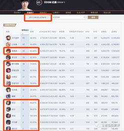 季后赛世冠规则（季后赛世冠规则是什么）