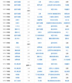 历年来欧冠决赛时间表图片（历年欧冠决赛结果）