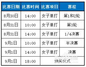 乒乓球赛程时间表安排（乒乓球赛赛程表）
