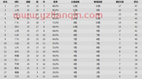 广东各季后赛排名规则表（2021广东季后赛）