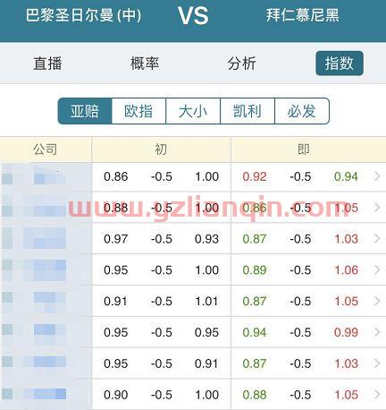 欧冠决赛猜比分分钱（欧冠决赛比分赔律）