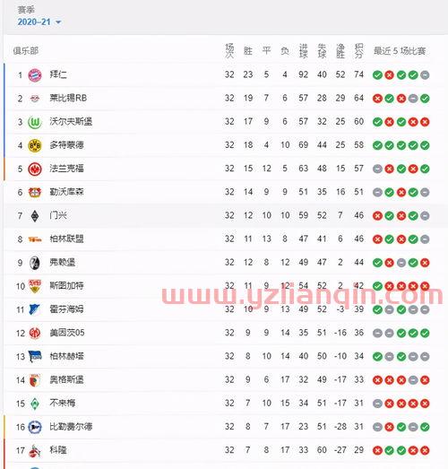 英超新赛季进展排名怎么看（英超新赛季积分榜）