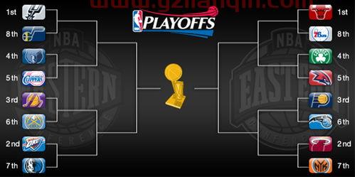 nba季后赛分组规则（nba季后赛是怎么分配）