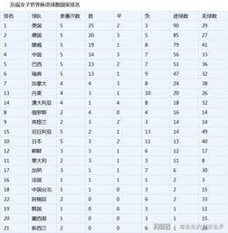 世界杯历届冠军进球数排名（历届世界杯总进球）