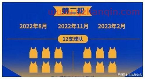 进入2022世界杯新周期