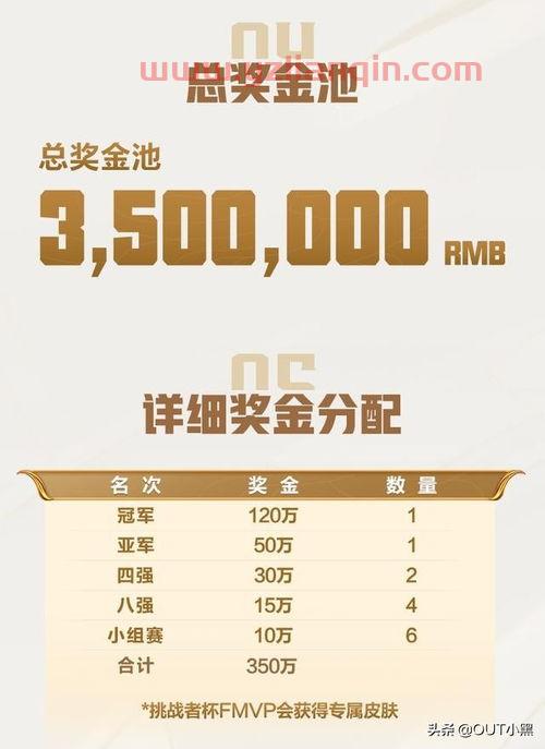 2022世界杯亚洲小组赛怎么分组