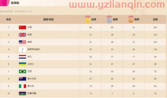 奥运会金牌榜