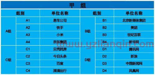 世界杯足球预选赛分组抽签揭晓
