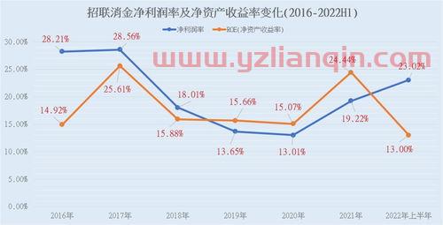 消费金融逾期一直没还会怎样