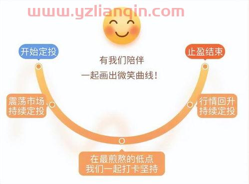 如何网上基金定投