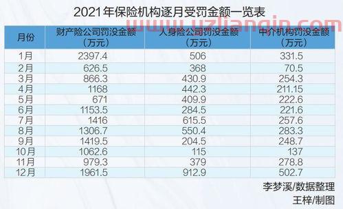 保险业排名