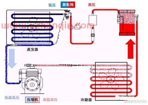 空调氟利昂价格