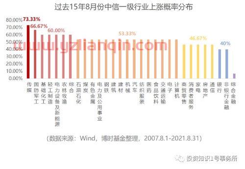 中报披露时间