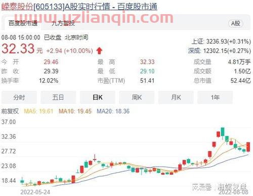 中签发债好不好