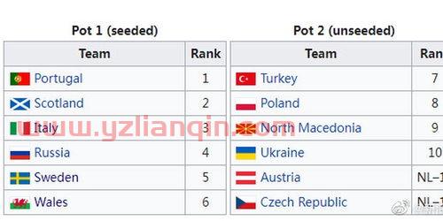 世预赛附加赛赛程（世预赛附加赛赛程欧洲区） 第1张
