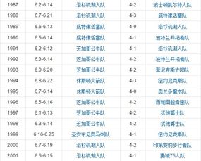 nba历届总*球队列表（历届NBA*球队） 第1张
