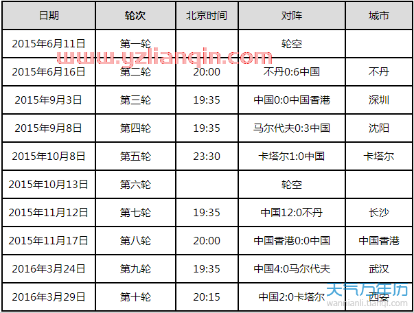 世界杯预选赛中国队赛程积分榜（世界杯预选赛中国队成绩一览） 第1张