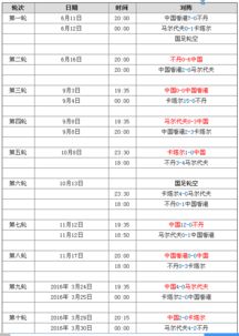 中国国家队世界杯预选赛赛程（中国国家队世界杯预选赛赛程时间） 第1张