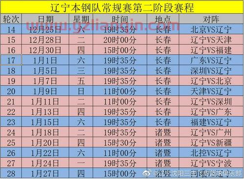 辽宁队比赛时间表（辽宁队今天几点比赛） 第1张
