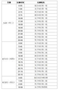 2017世乒赛（2017世乒赛名单） 第1张