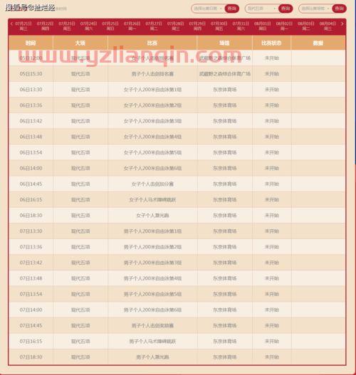 美国金牌榜预测（中美 金牌 预测） 第1张