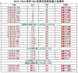 CBA篮球赛程（cba篮球常规赛赛程） 第1张