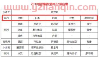 2018年世界杯亚洲获得参赛资格的是哪几个国家的