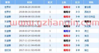 美国vs葡萄牙比分预测（直播葡萄牙vs法国比分预测） 第1张