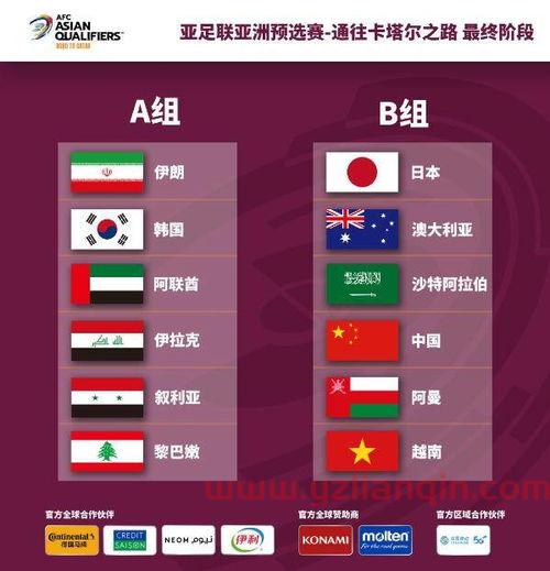 2022年世界杯预选赛亚洲区12强抽签