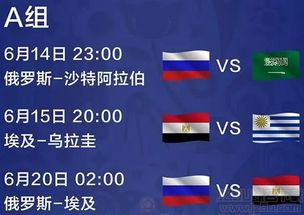 世界杯分组1998（世界杯分组2022对阵图） 第1张