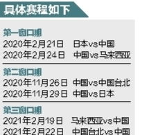 男篮世界杯2022亚洲预选赛赛程（2020年中国男篮亚洲杯预选赛） 第1张