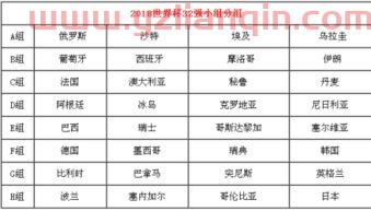 世界杯分组里面（世界杯分组里面都有谁） 第1张