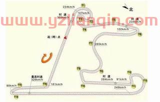 f1赛道（f1赛道大全名称） 第1张