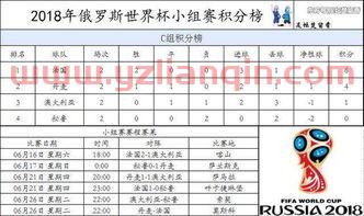世界杯最新分组积分赔率（2018世界杯小组积分榜） 第1张