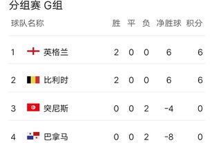 世界杯小组分组积分表（2018世界杯小组分组积分表） 第1张