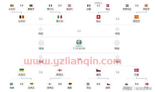 2021欧洲杯对决表（2021欧洲杯比赛结果表） 第1张