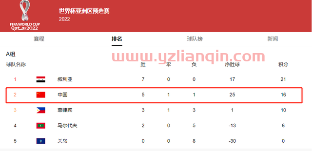 ***5直播中国vs叙利亚：打平即可出线 武磊冲击4场比赛连续进球