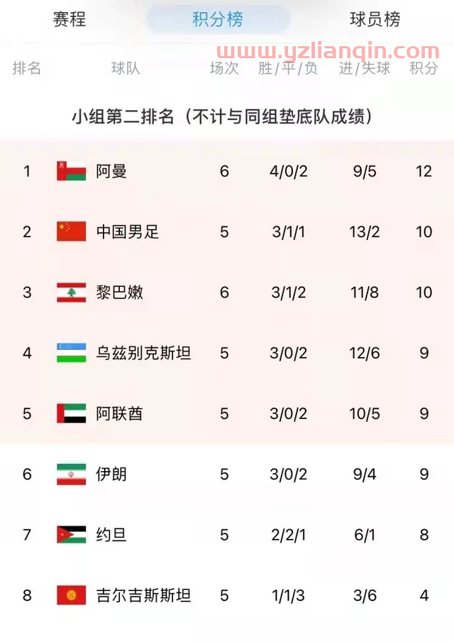 ***5直播中国vs叙利亚：打平即可出线 武磊冲击4场比赛连续进球