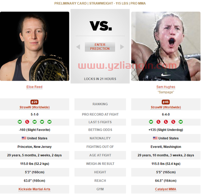 UFC 格斗之夜206 赛前硬核前瞻分析（副赛部分）