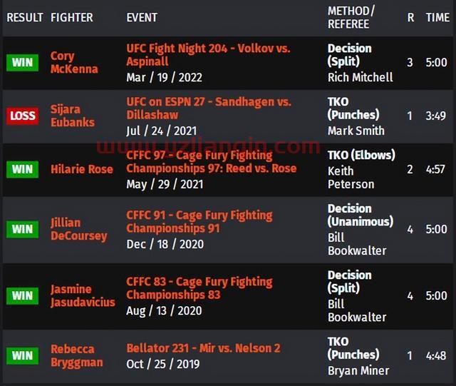 UFC 格斗之夜206 赛前硬核前瞻分析（副赛部分）