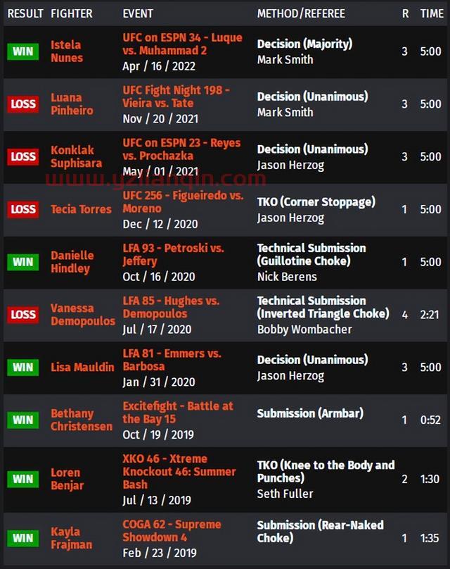 UFC 格斗之夜206 赛前硬核前瞻分析（副赛部分）