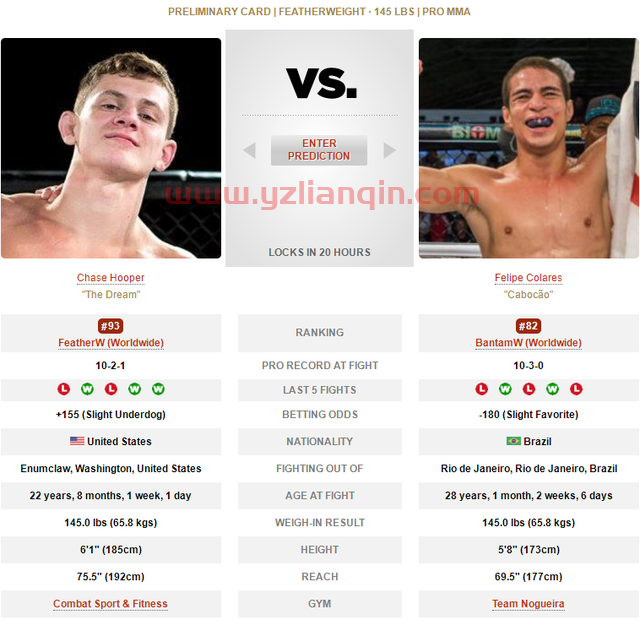 UFC 格斗之夜206 赛前硬核前瞻分析（副赛部分）
