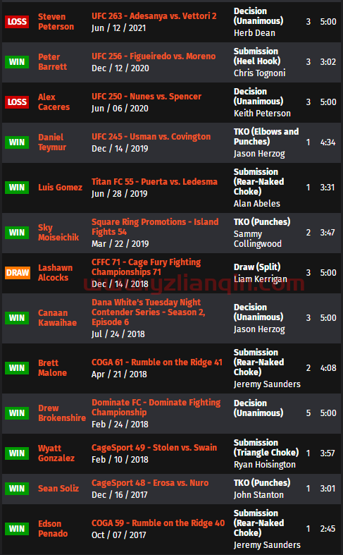 UFC 格斗之夜206 赛前硬核前瞻分析（副赛部分）